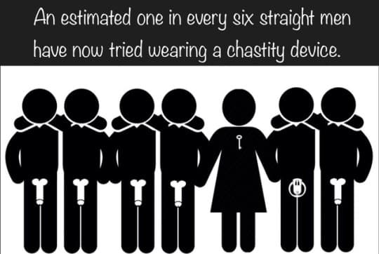 Popularity Of Chastity